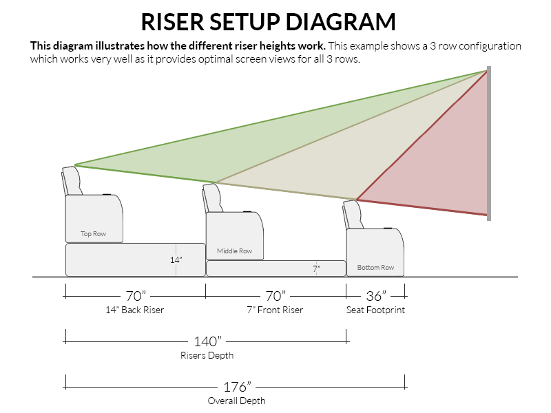 SoundRight 7inch Riser Platform